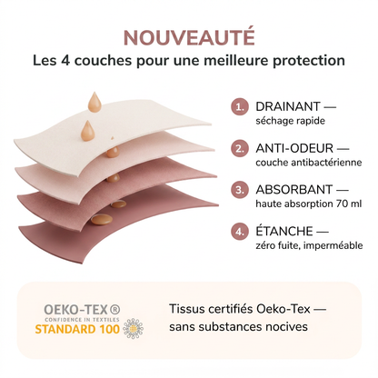 Culotte anti-fuites taille haute, technologie absorbante 4 couches