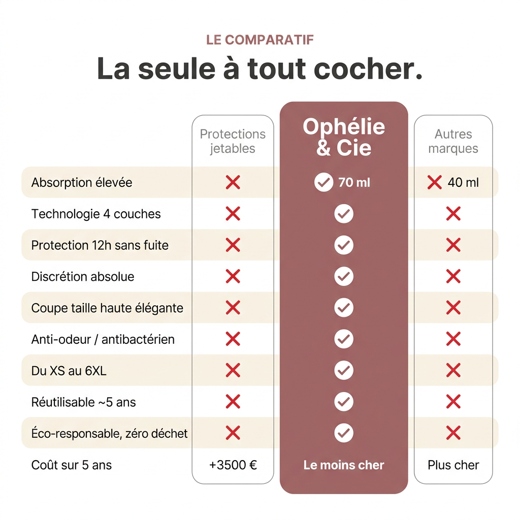 Culotte anti-fuites confortable et invisible sous les vêtements