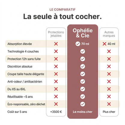 Culotte anti-fuites confortable et invisible sous les vêtements